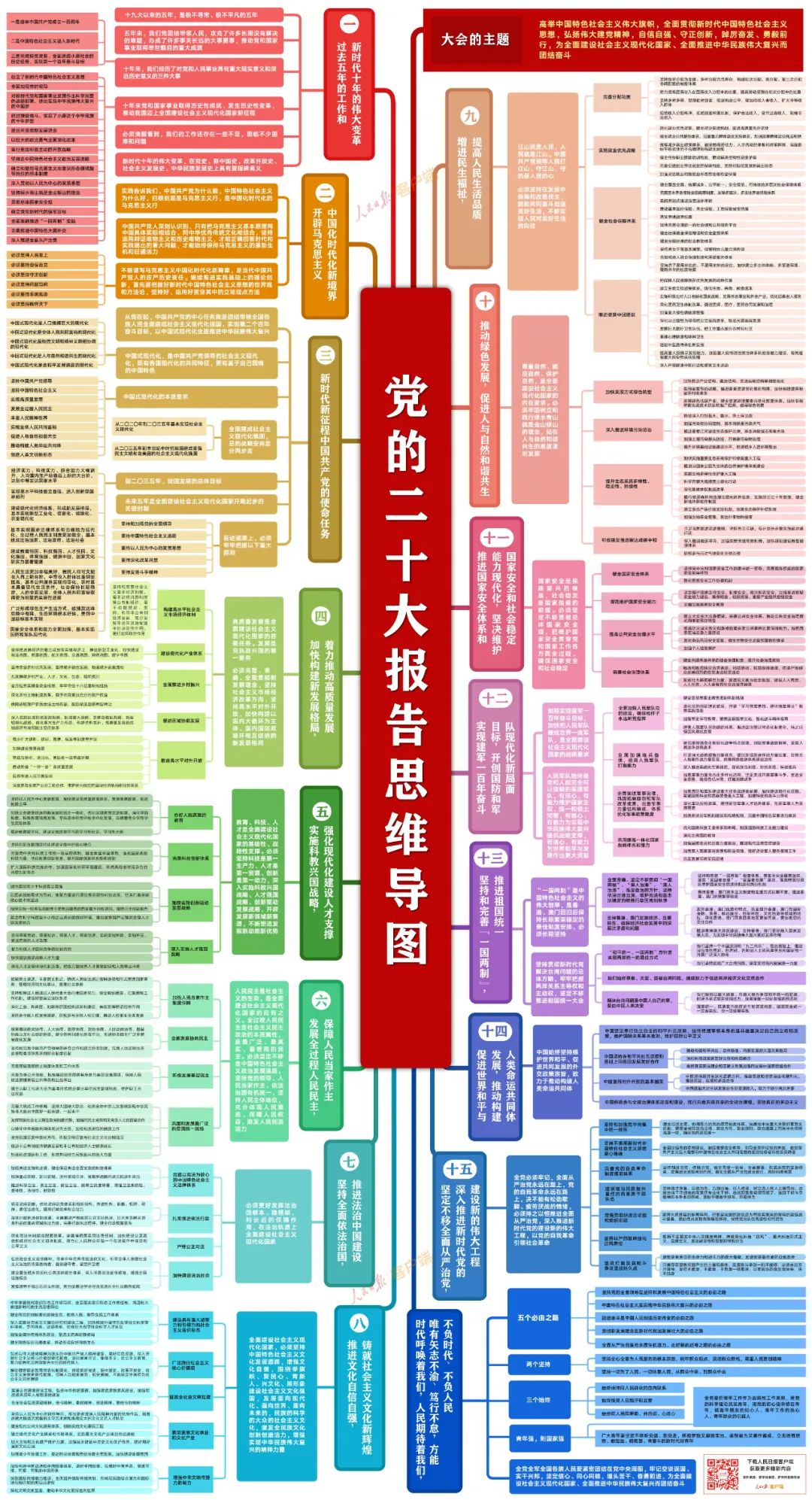 黨的二十大報告思維導(dǎo)圖.jpg